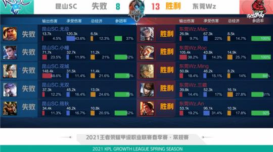 委内瑞拉的 委内瑞拉的