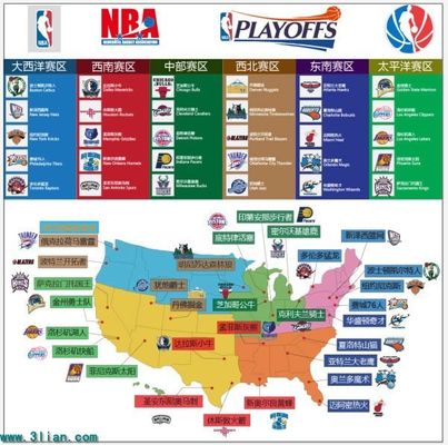 竖横屏切换 竖横屏切换