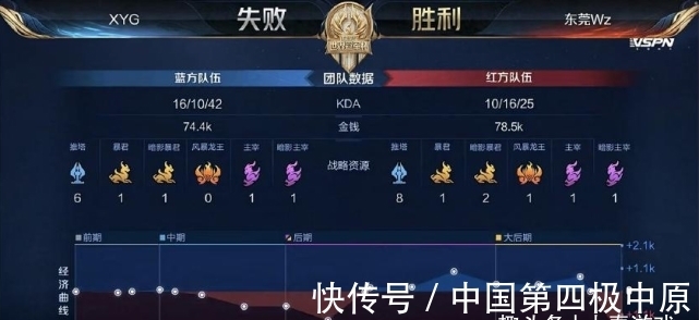 这就是关键